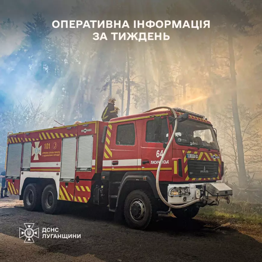 Інформація щодо залучення особового складу
